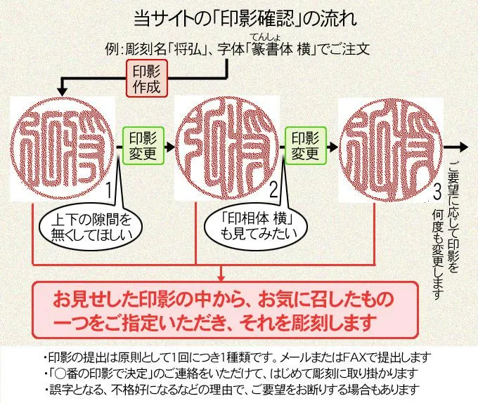 当サイトの「印影確認」の流れ