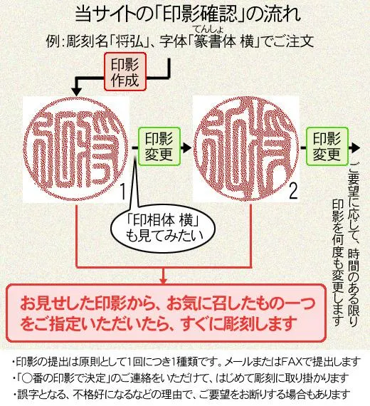 当店の印影確認の流れ