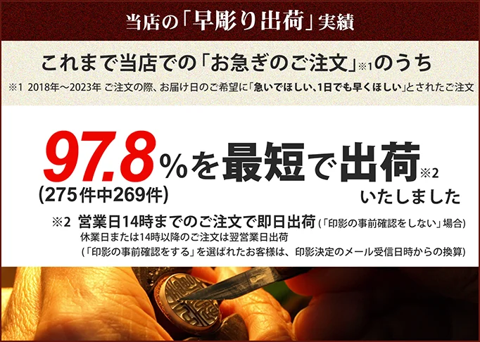 当店のお急ぎのお客様のうち、98.7％が最短での出荷いたしました