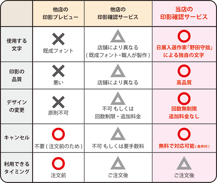 印影プレビュー・印影確認サービス　当店と他店との違い