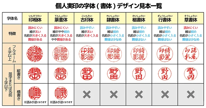 個人実印の字体見本一覧