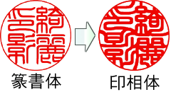 印相体は篆書体から産まれたデザイン文字です