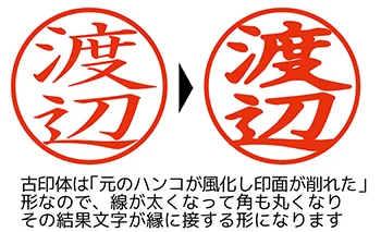 古印体の名前が大きく入る理由
