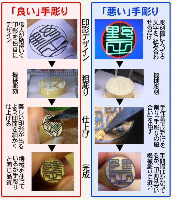 手彫り をお求めの方にお伝えする 重要な事実 印章通販 綺麗印影